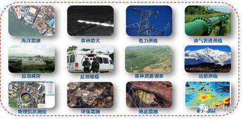 無(wú)人機(jī)系統(tǒng)科普