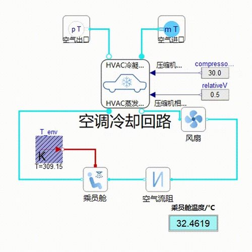 tathermalsystem 車(chē)輛熱管理系統(tǒng)庫(kù) 一