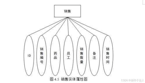 醫(yī)藥 基于springboot的醫(yī)藥管理系統(tǒng)設(shè)計(jì)與實(shí)現(xiàn) 附項(xiàng)目源碼 論文 數(shù)據(jù)庫(kù)